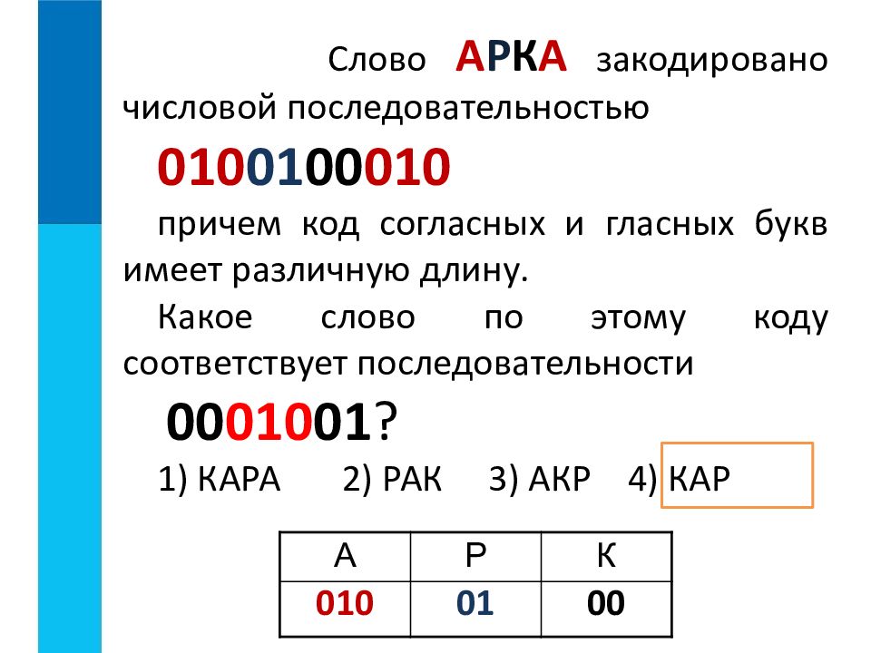 Как называются изображения закодированные посредством двоичной системы исчисления