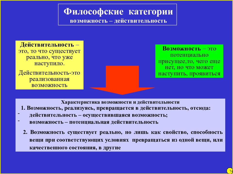 Возможность реальность. Категория возможность и действительность. Возможность и действительность в философии. Категория действительность в философии. Реальность и действительность в философии.