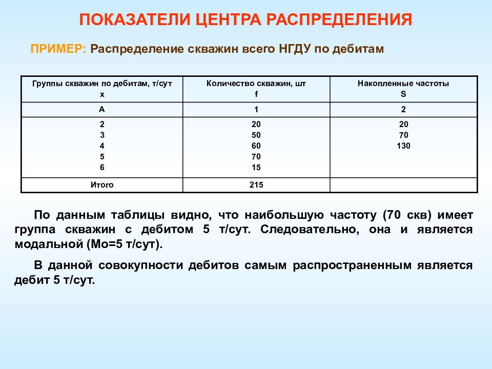 Центр распределения. Показатели центра распределения. Показатели центра распределения статистика. Распределение скважин по дебиту. Распределение примеры Обществознание.