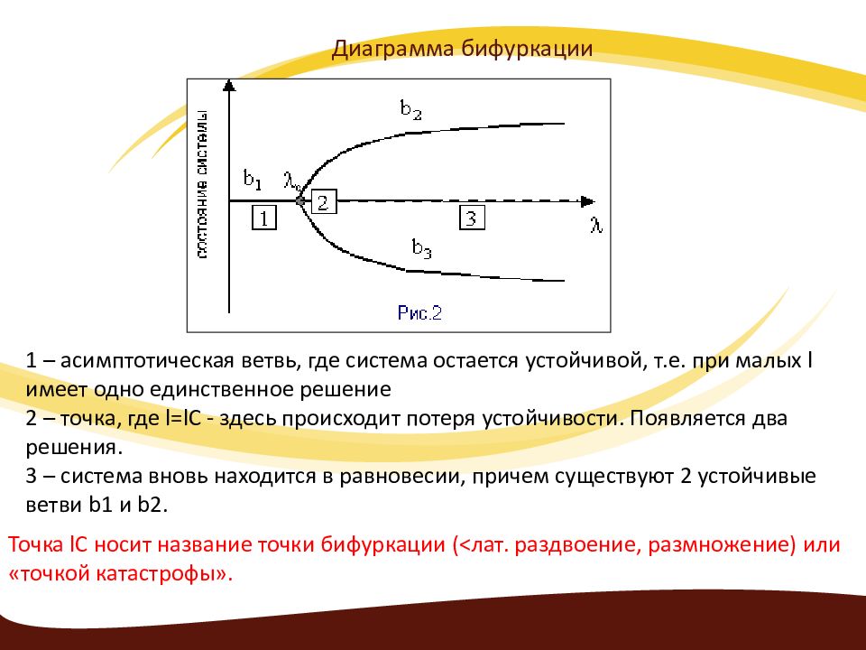 Бифуркационная диаграмма это