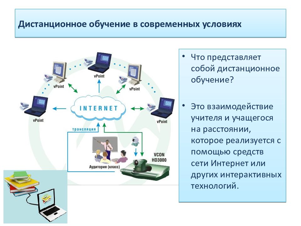 Дистанционные образовательные технологии презентация