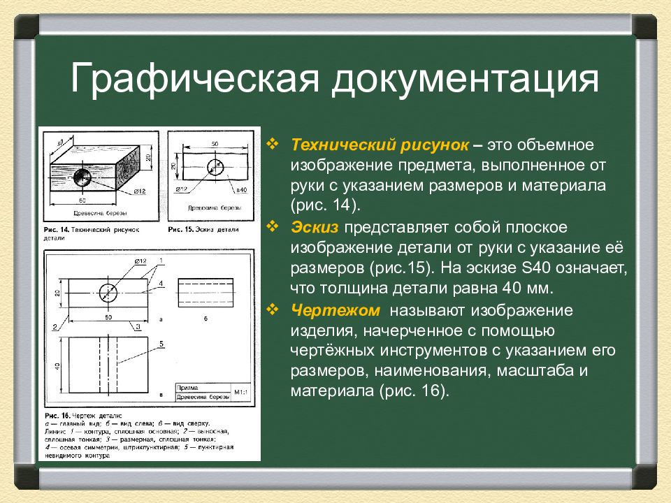 Технологическая документация 6 класс технология презентация