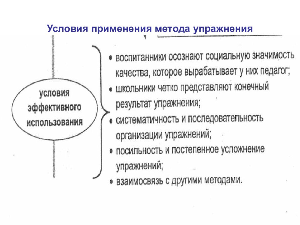 Использование средств воспитания. Эффективность метода упражнения. Метод упражнения в педагогике. Метод упражнения в воспитании. Условия эффективного применения метода упражнения.