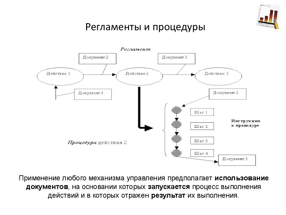 Запускается процесс. Регламенты и процедуры. Процессы управления примеры. Регламент работы проектного отдела. Регламент документ.