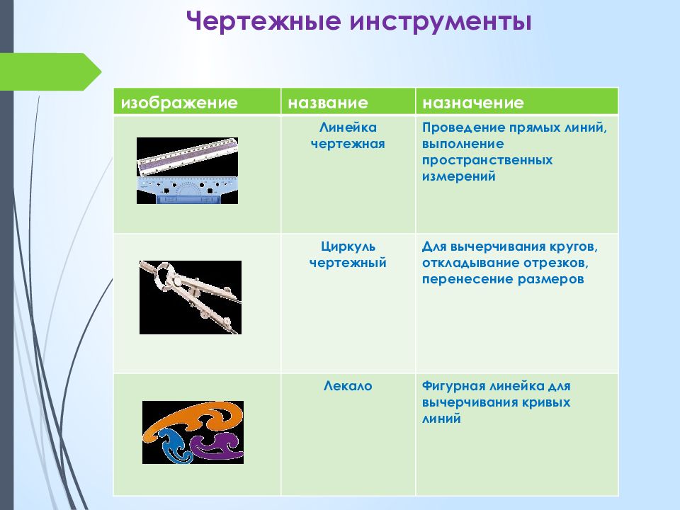 Графическое изображение изделия выполненное с помощью чертежных инструментов