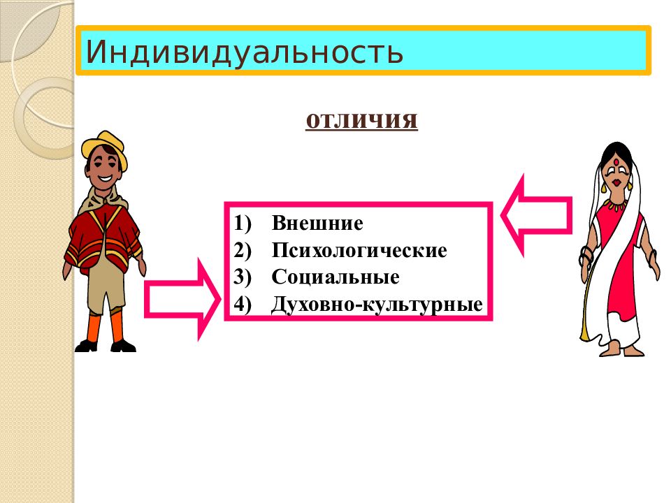 Человек индивид личность презентация