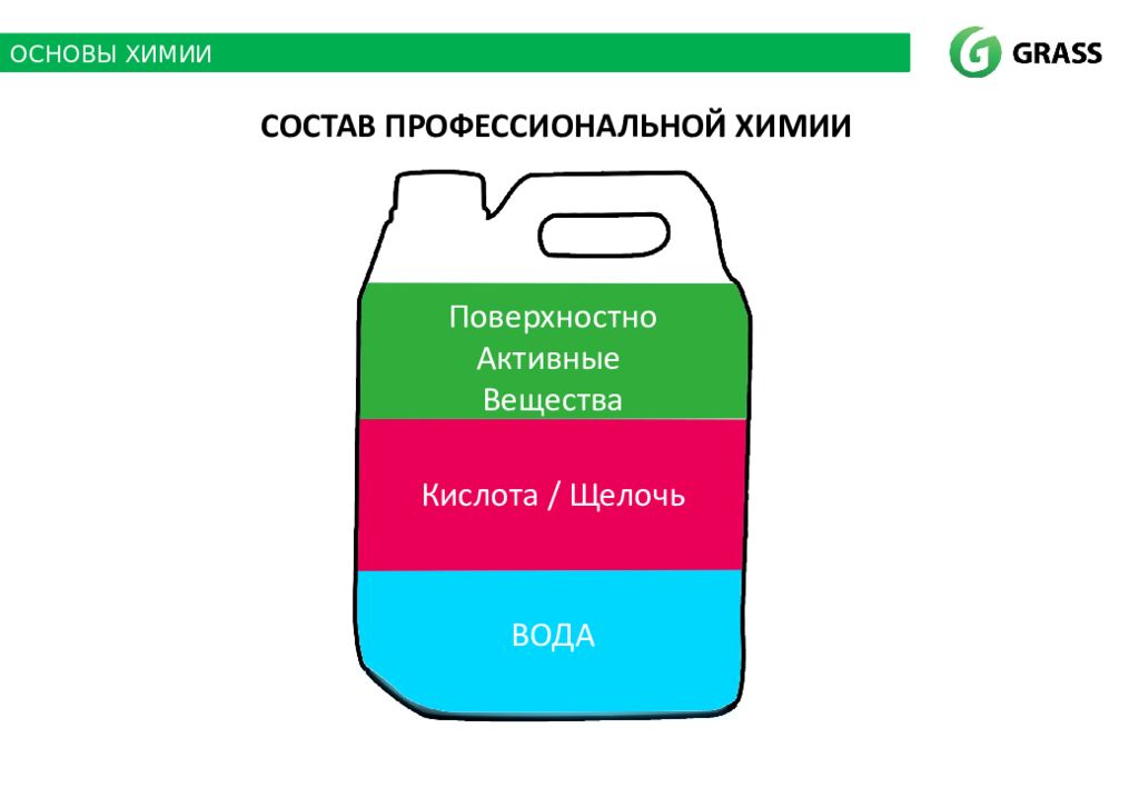 Состав профессионал