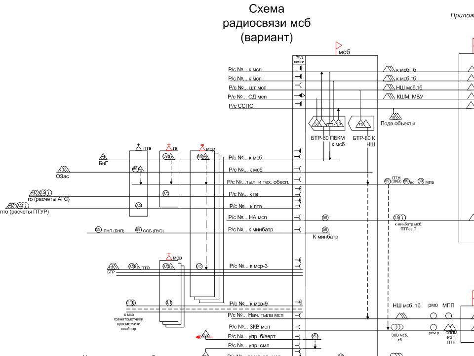 Схема радиосвязи в мсб
