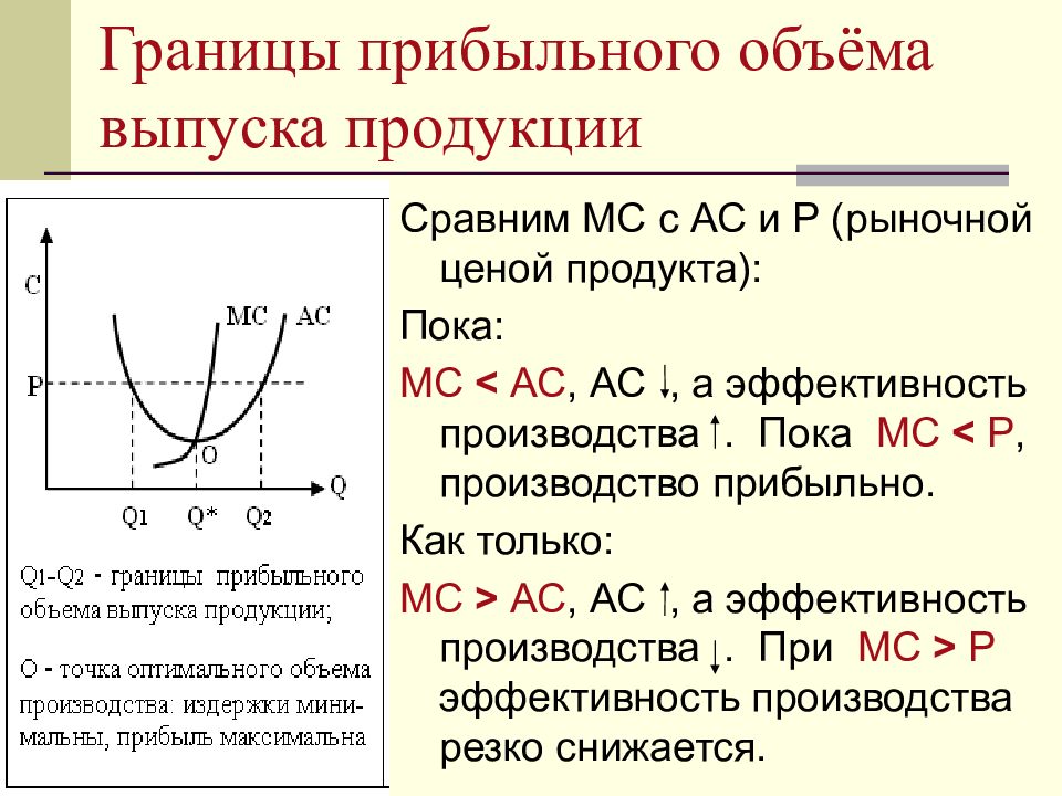 Объем выпускаемой продукции. Теория оптимального объема выпуска продукции. Определение границ объема производства. Рыночный объем выпуска. Точка оптимального выпуска продукции.