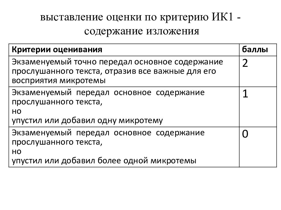 9 класс приемы сжатия текста презентация