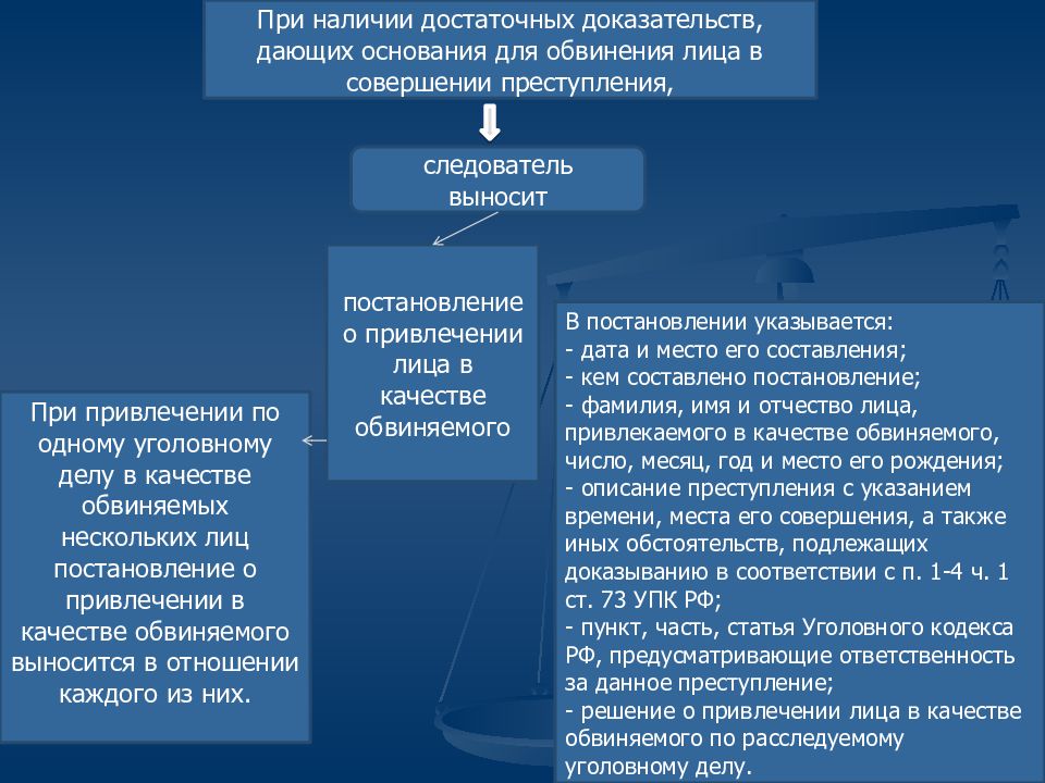 Проект постановления о привлечении в качестве обвиняемого