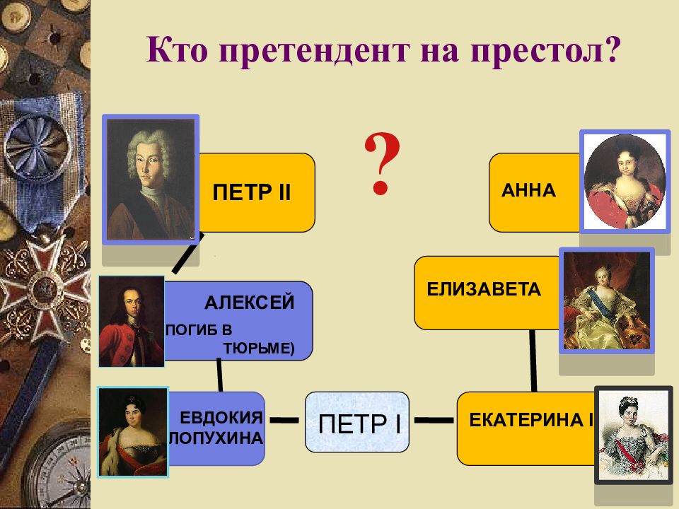 Кто из правителей открыл эпоху дворцовых. Эпоха дворцовых переворотов Древо. Эпоха дворцовых переворотов 1725-1762 таблица. Исторические мемы дворцовые перевороты. Начало эпохи дворцовых переворотов.