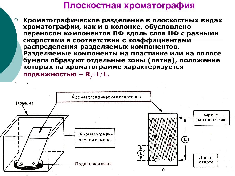 Тонкослойная хроматография презентация