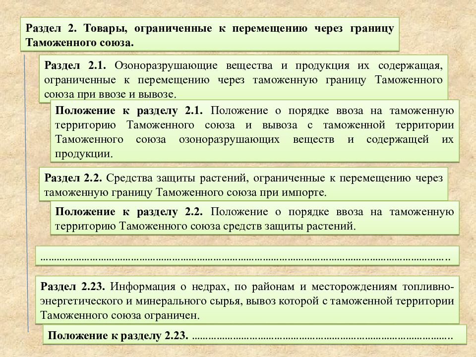 Перемещение товаров через таможенную. Продукция содержащая озоноразрушающие вещества. Порядок перемещения через таможенную границу ЕАЭС опасных отходов. Озоноразрушающие вещества перечень. Перемещением через таможенную границу озоноразрушающих веществ.