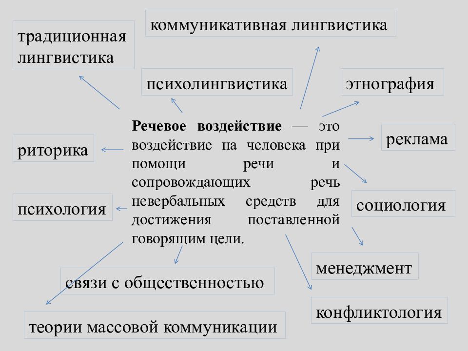 Речевое воздействие картинки