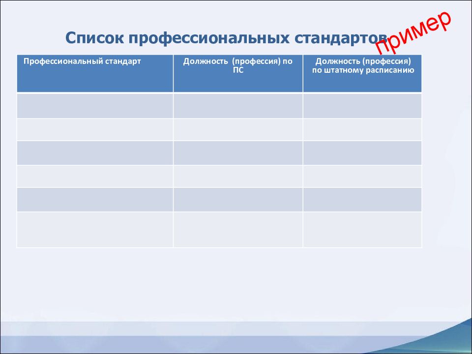 Профстандарт перечень профессий 2023. Профессиональные список. Список профессиональных стандартов. Штатное расписание и профстандарты. Коды профессий должностей по профстандарту.