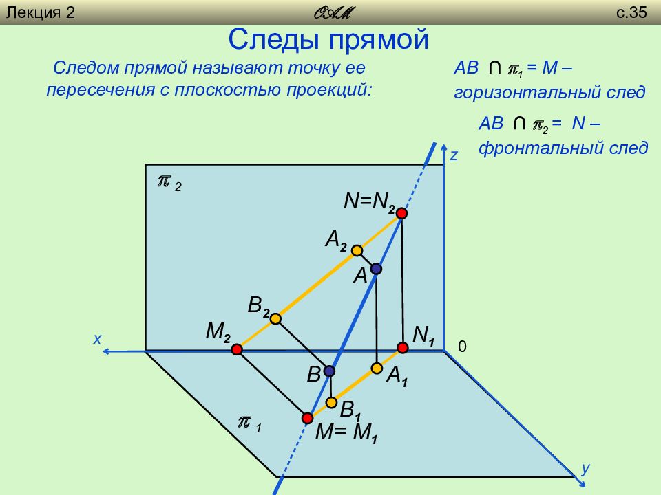 Совпадающие плоскости. Следы прямой Начертательная геометрия. Следы прямой Начертательная геометрия построение. Следы прямой на плоскости в начертательной геометрии. Следы прямой Начертательная геометрия лекция.