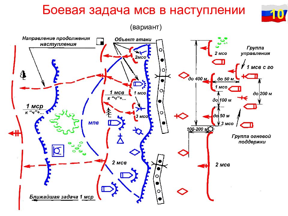 Схема отделение в наступлении