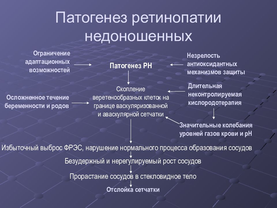 Ретинопатия недоношенных презентация