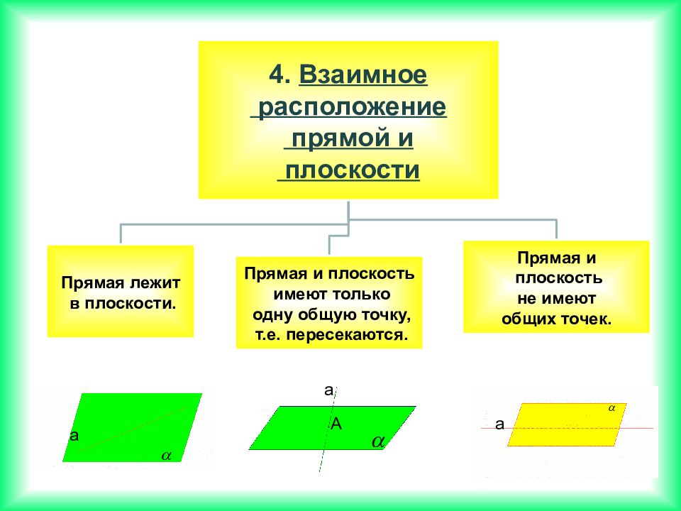 Взаимное прямой и плоскости