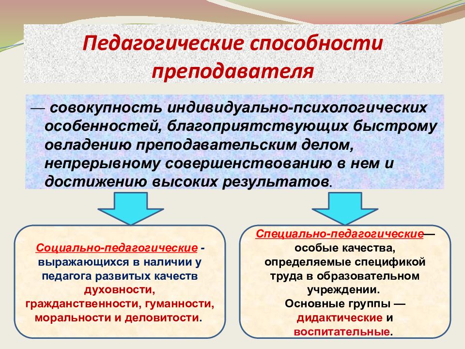 Способности учителя. Педагогические способности. Способности преподавателя.