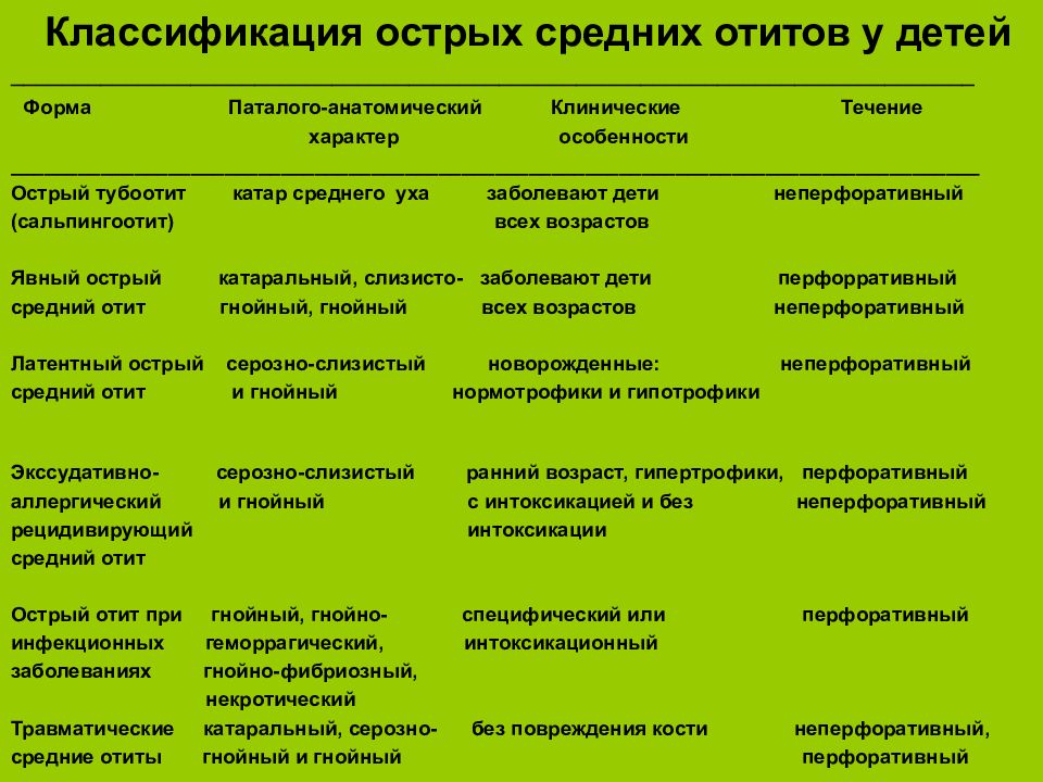 Острый средний. Лечение острого среднего отита у детей схема. Острый отит диагностические критерии. Острый средний отит при инфекционных заболеваниях. Средний отит клинические рекомендации.