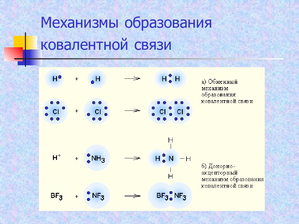 Укажите соединения с ковалентной. Of2 механизм образования химической связи. H2 механизм образования химической связи. Механизм образования химической связи схема. Механизм образования ковалентной химической связи.