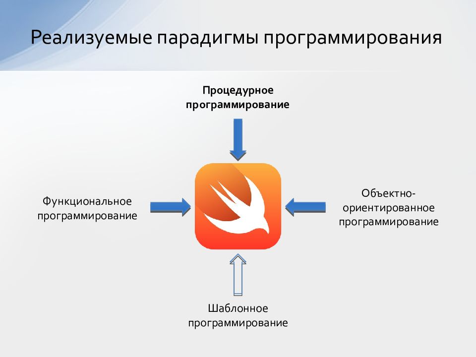 Презентация на тему язык программирования swift