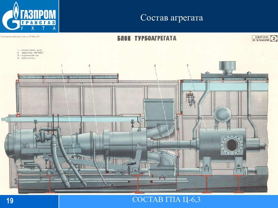 Схема газоперекачивающего агрегата