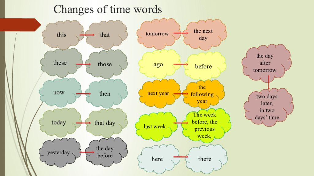 Time words. Finished time Words. Words with time. Time Words перевод.