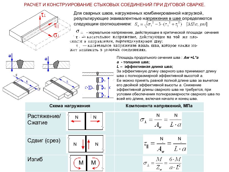 Какое количество образцов должно быть вырезано из каждого контрольного стыкового сварного соединения