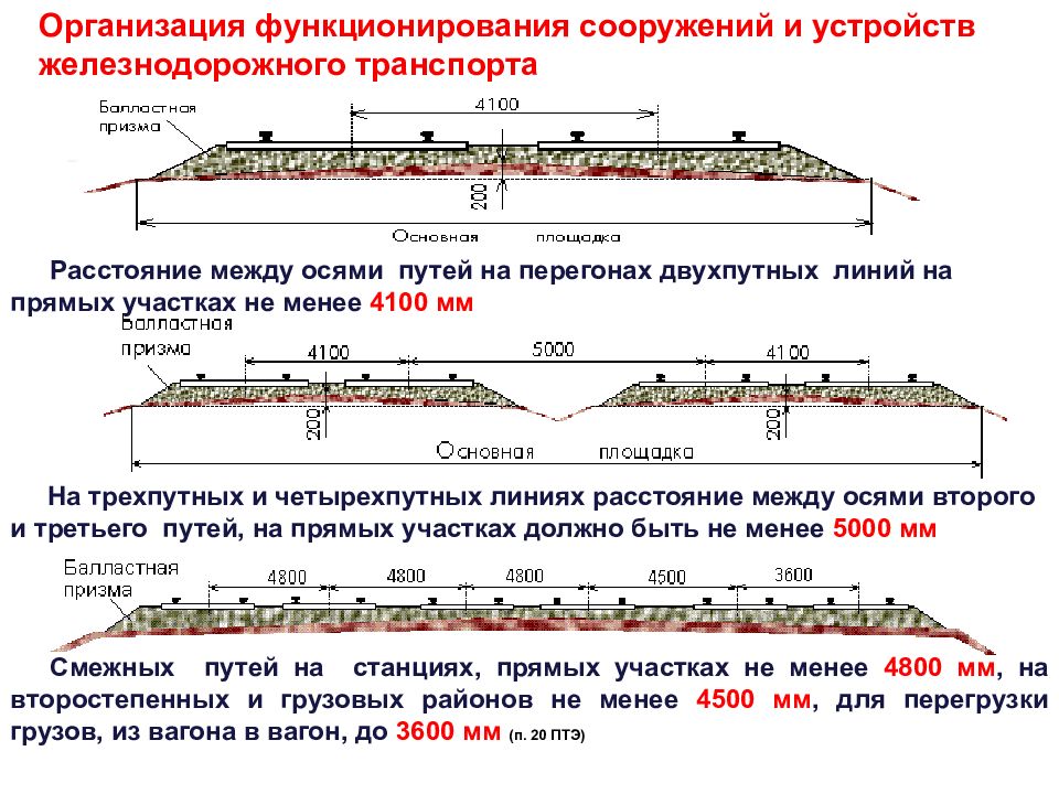 Эта железнодорожная дорога должна была соединить. Габариты платформы ЖД ПТЭ. Высота платформы ЖД ПТЭ. Требования ПТЭ К верхнему строению пути. Расстояние между осями путей на перегонах и станциях ПТЭ.