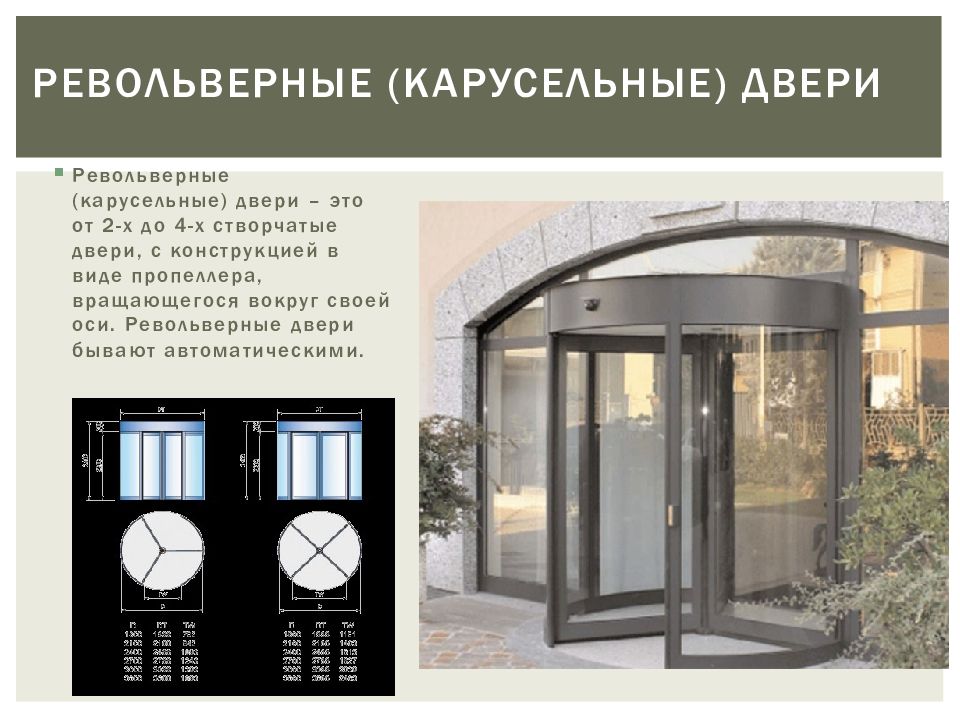 Door перевод. Карусельная дверь чертеж. Диаметр револьверной двери. Револьверная дверь план. Револьверные и карусельные двери Размеры.