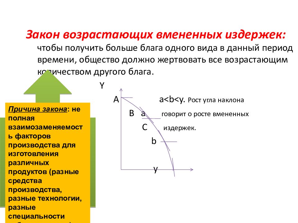 Производственные законы. Закон роста вмененных издержек. Закон возрастания вмененных издержек. Закон возрастающих производственных издержек. Закон возрастания вмененных издержек график.