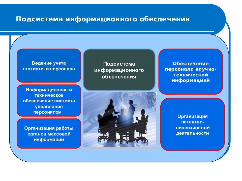 Федеральная государственное образование высшее профессиональное образование. Информационное обеспечение персонала. Подсистема информационного обеспечения. Подсистема информационного обеспечения управления персоналом. Информационное обеспечение системы управления персоналом.