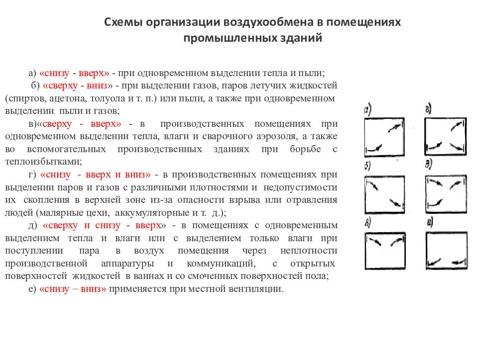 Схемы воздухообмена в помещении