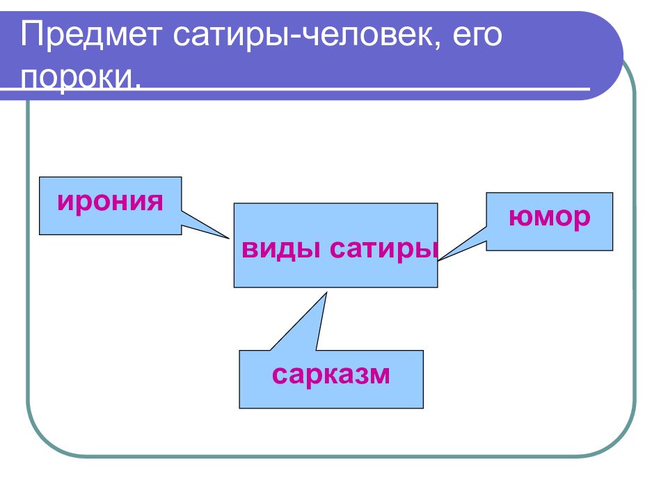 Ирония сарказм сатира в мертвых душах. Отличие юмора от сатиры и иронии. Ирония сатира сарказм. Ирония юмор сатира в литературе. Юмор сатира ирония сарказм различия.