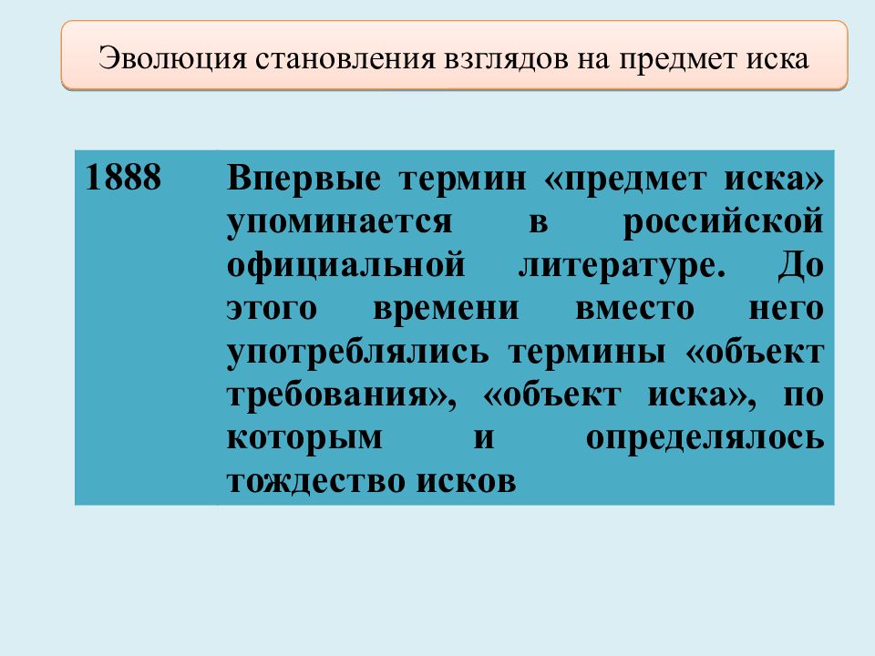 Предмет иска. Тезисы «Эволюция становления речевой функции».