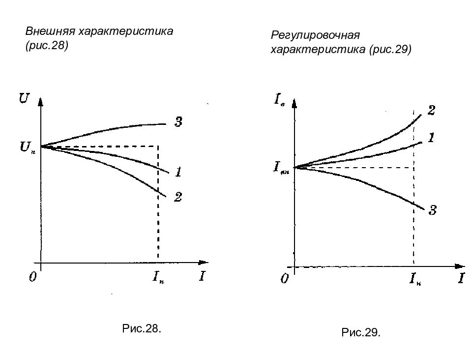 Внешняя характеристика. Регулировочная характеристика Электротехника. Регулировочная характеристика выпрямителя. Внешняя и регулировочная характеристики. Внешняя и регулировочная характеристики выпрямителей.