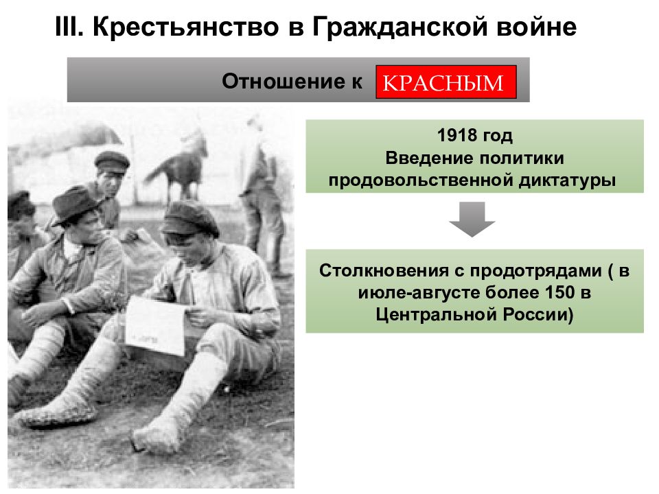 Продовольственная диктатура 1918