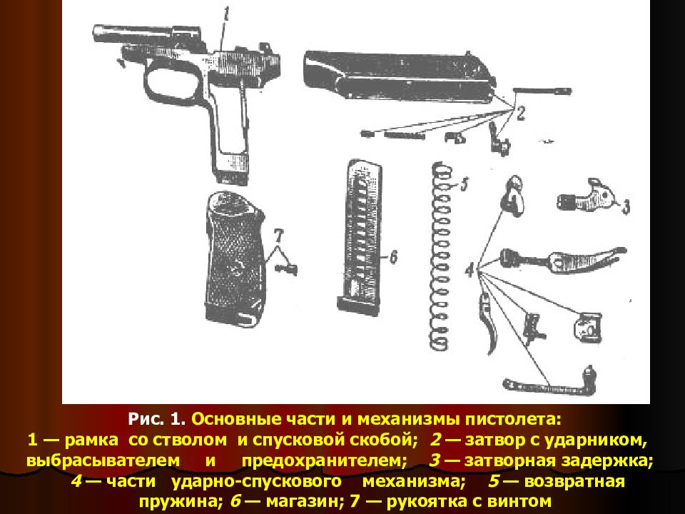 Убойная пм. ТТХ пистолета ПМ Макарова 9мм. Основные части и механизмы ПМ 9мм. ТТХ пистолета Макарова 9 мм. ТТХ ПМ-9мм УСМ.