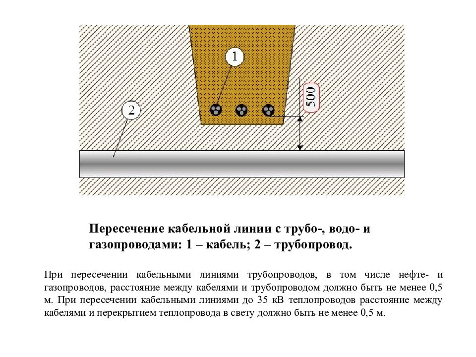 Провод от газа расстояние. Подземная прокладка для кабеля 10кв. Пересечение кабелей связи с силовыми кабелями. Кабельные линии 6-10 кв прокладки ПУЭ. Пересечение двух кабельных линий в земле.