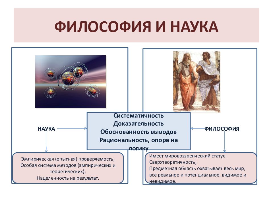 Виды наук и их примеры