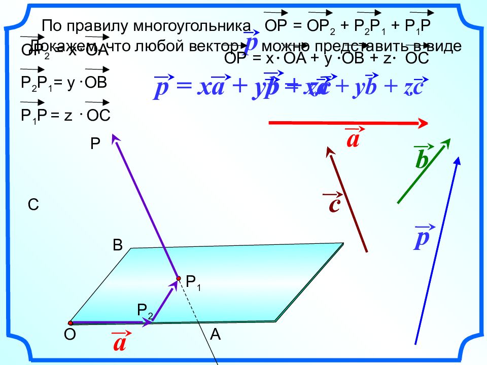 Презентация по геометрии 10 класс компланарные векторы