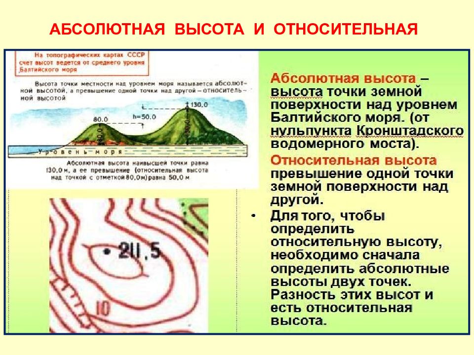 Какая относительная высота. Военная топография. Топография для военнослужащих. Абсолютная высота на топографической карте. Высота в в военной топографии.