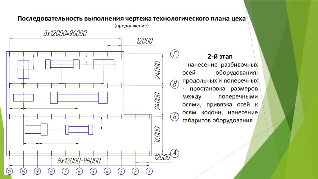 Технологический план. План выполнения чертежа. Последовательность выполнения строительного чертежа.