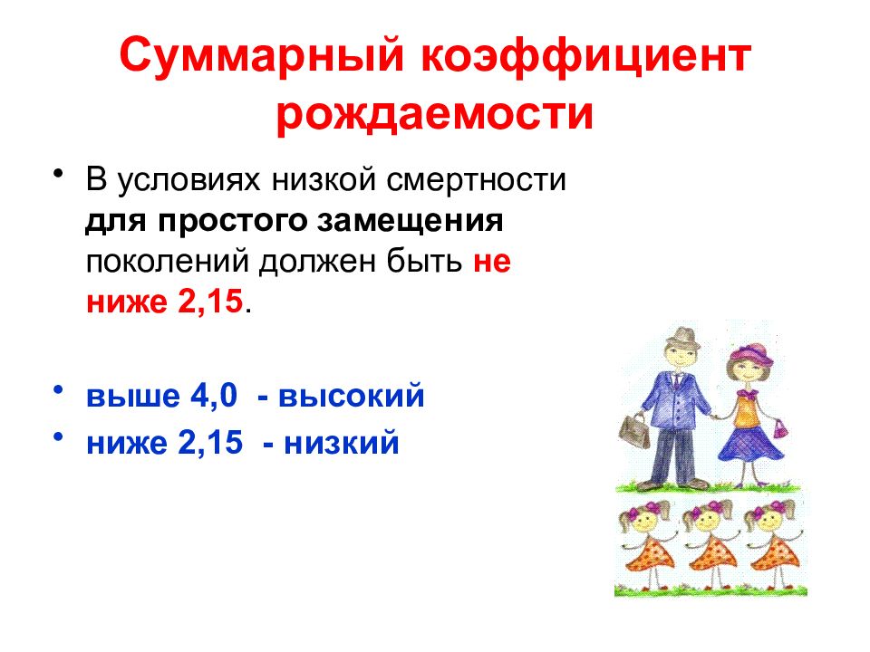 2 рождаемость. Суммарный коэф рождаемости. Суммарный показатель рождаемости. Расчет суммарного коэффициента рождаемости формула. Коэффициент суммарной плодовитости.