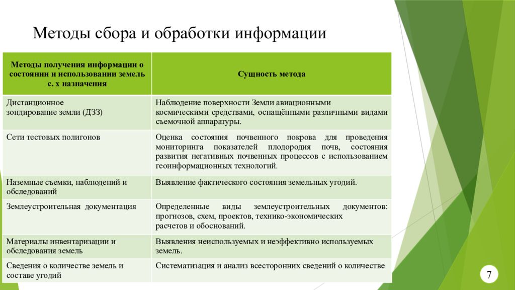 Государственный мониторинг земель. Методы сбора и обработки информации. Методы мониторинга земель. Способы мониторинга сельскохозяйственных земель. Методы сбора мониторингов.