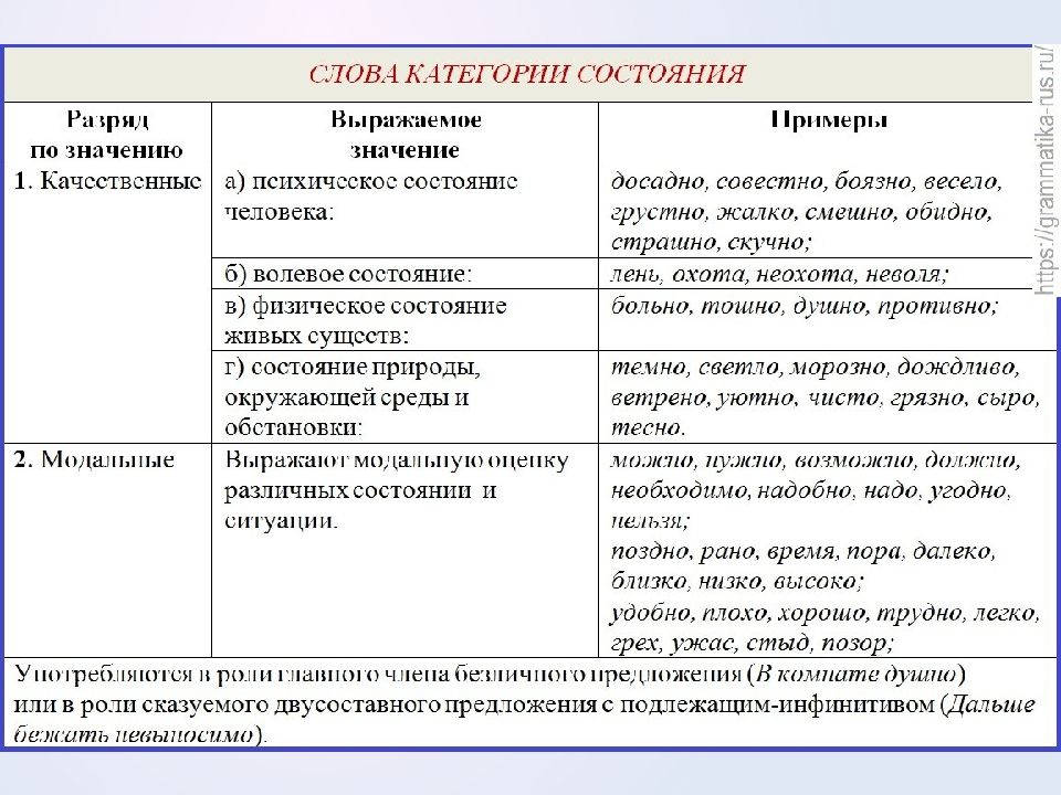 Наречия для описания картины