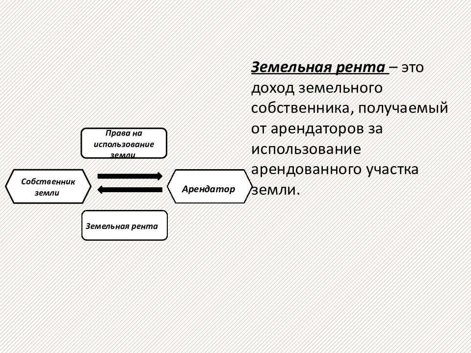 Земельная рента презентация